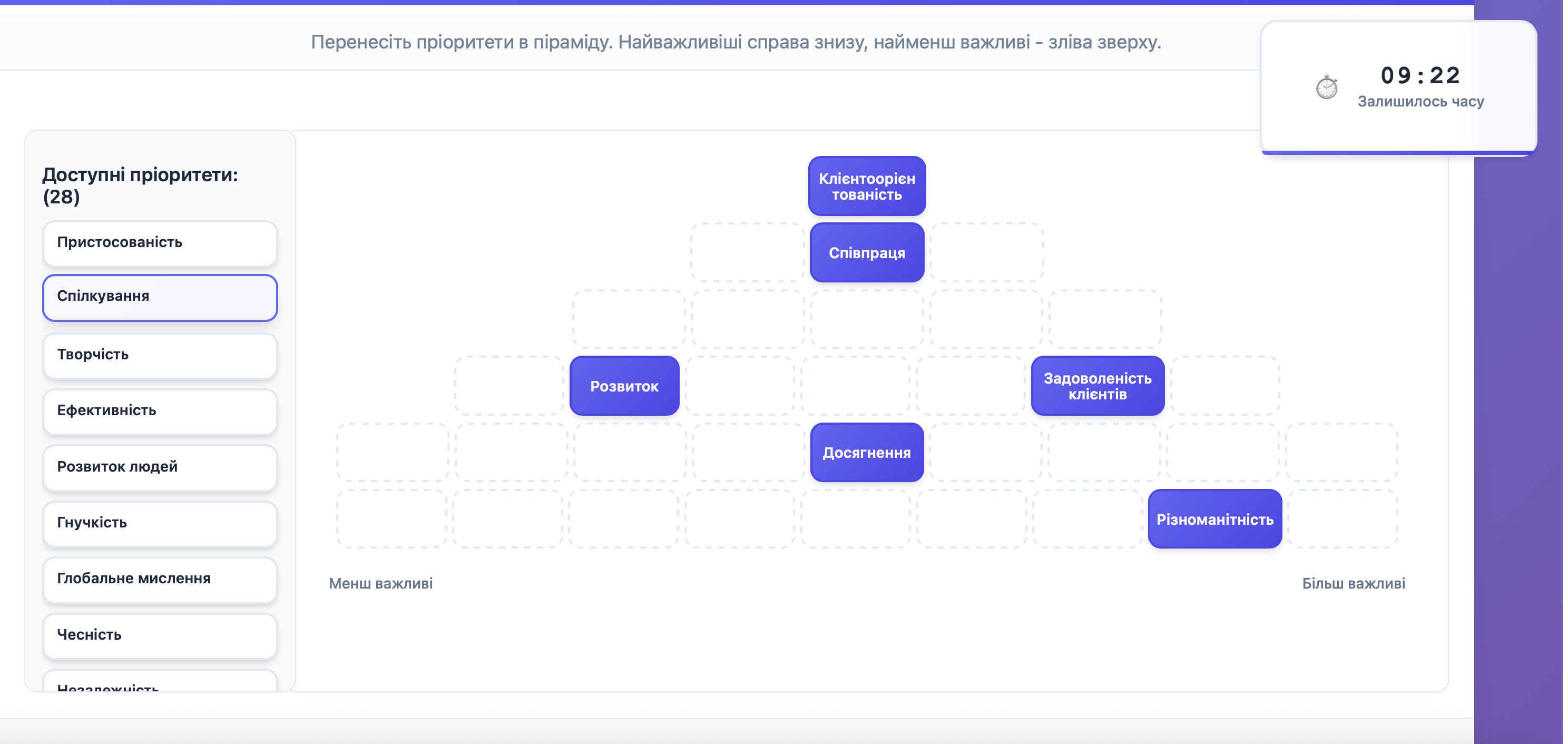 Приклад заповненої піраміди цінностей