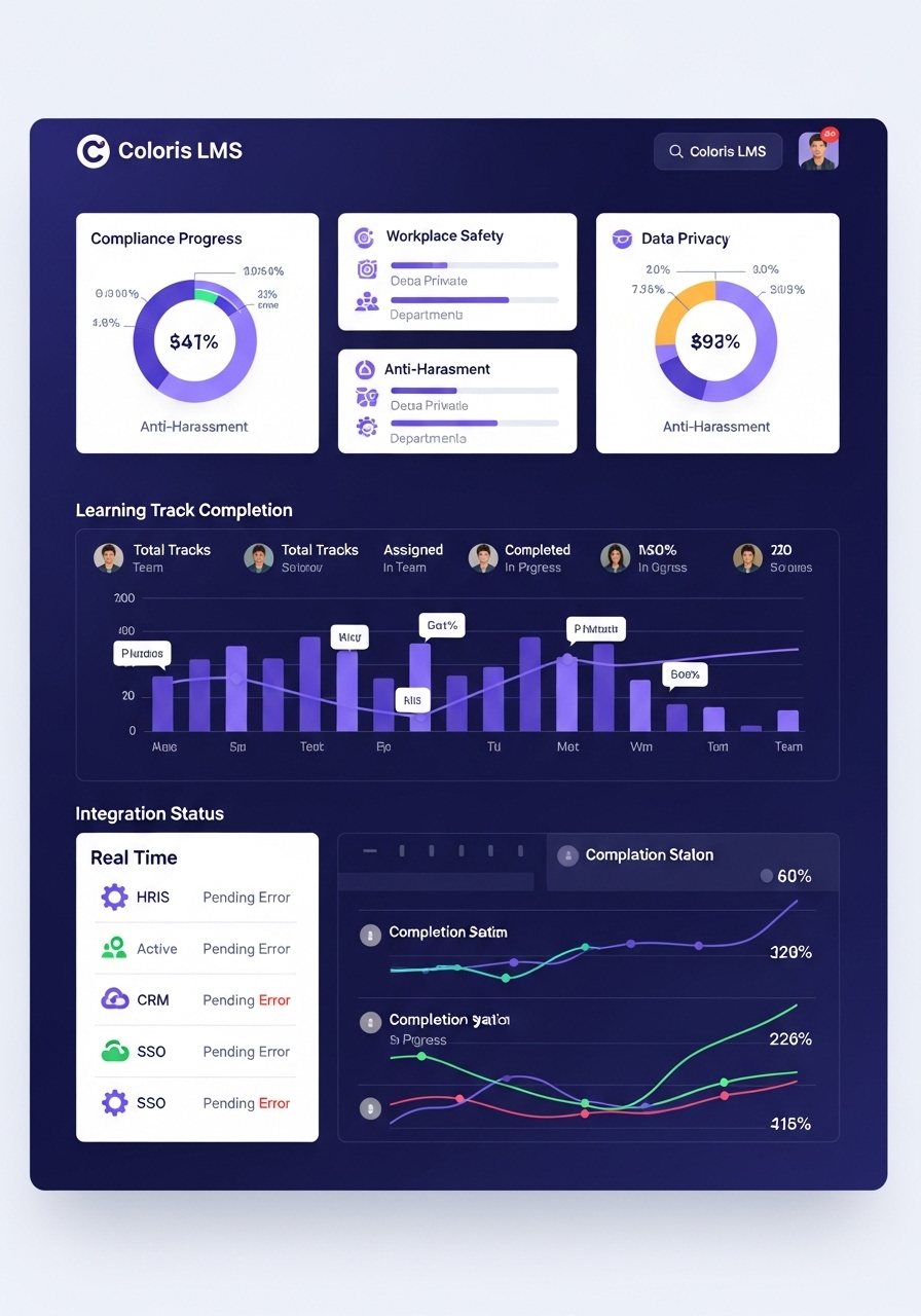Дашборд Coloris LMS з аналітикою compliance та прогресу навчання